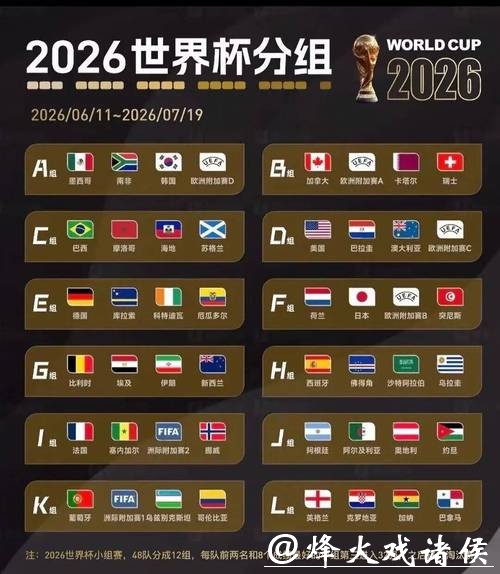 2026世界杯比赛结果数据统计 2026世界杯比赛结果数据统计