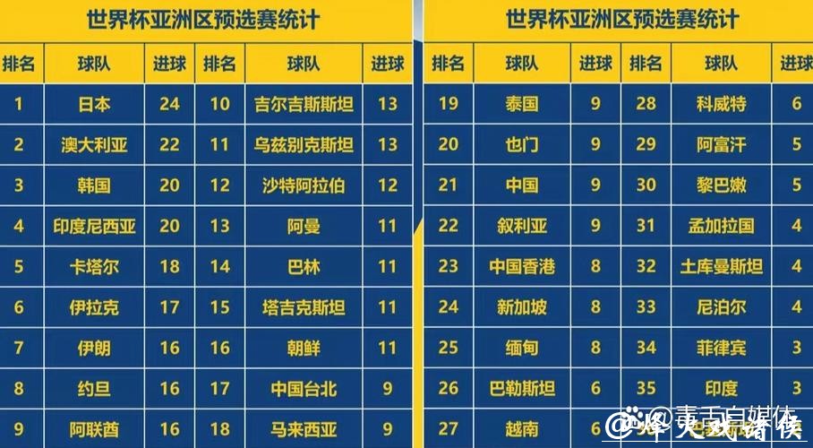 2026世界杯比赛结果数据统计 2026世界杯比赛结果数据统计