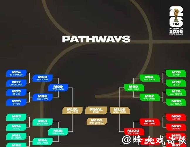 2026世界杯赛程安排与比赛亮点揭示 2026世界杯赛程安排与比赛亮点揭示