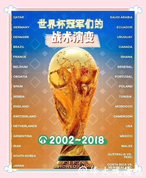 世界杯预测:冠军球队战术风格分析 世界杯预测:冠军球队战术风格分析