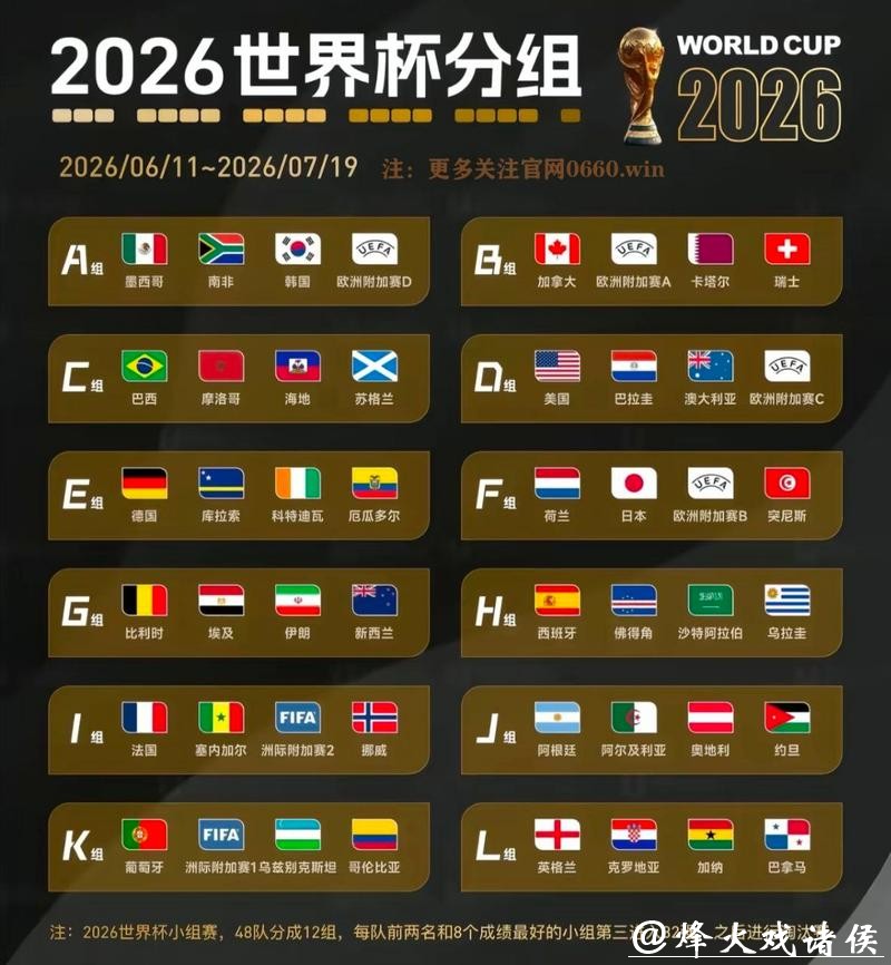 2026世界杯冠军球队预测分析 2026世界杯冠军球队预测分析