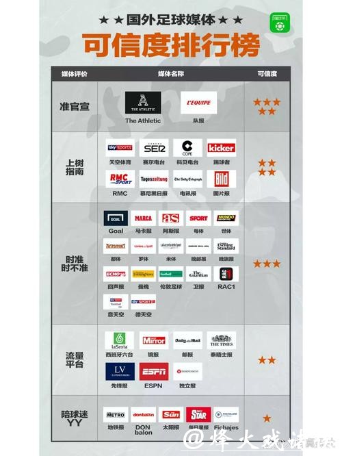 世界杯下注平台信誉排行：衡量网站可信度