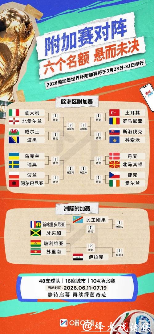 2026世界杯实时比分追踪